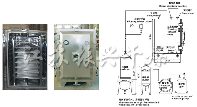 FZG/YZG方形、圓形靜態真空干燥機結構示意圖